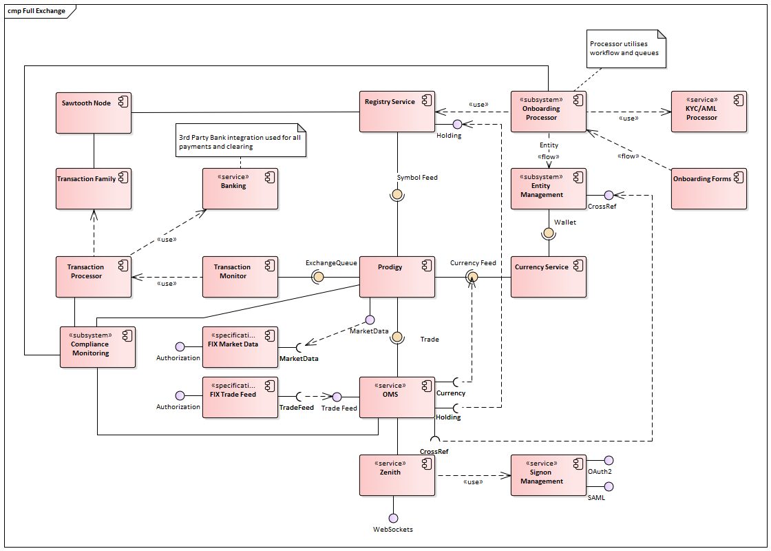 Integration with Prodigy and Motionite